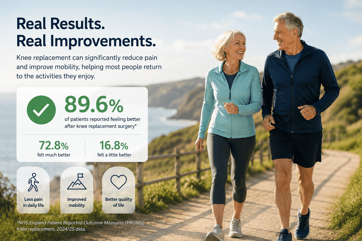 knee replacement outcomes