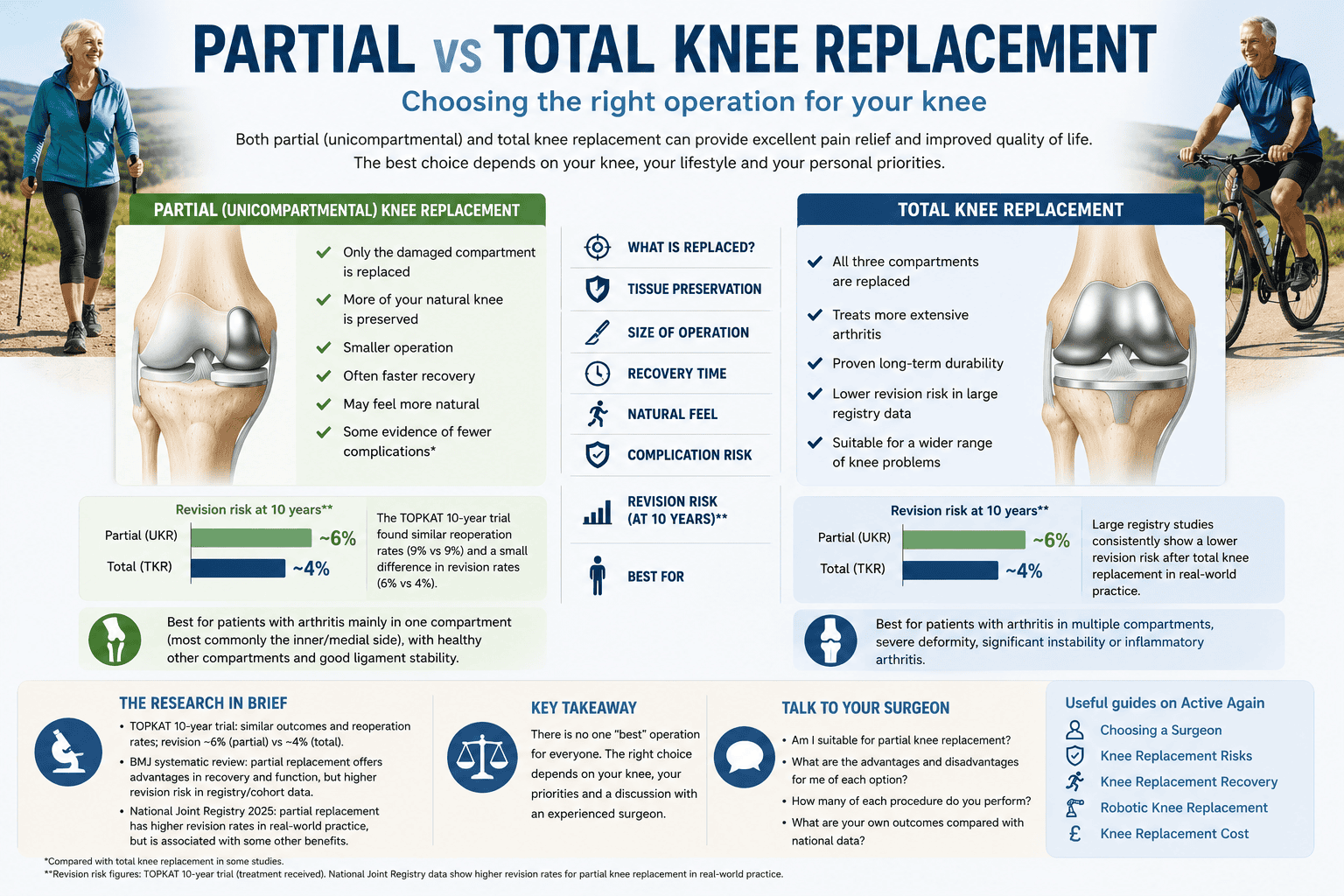 partial versus total knee replacement