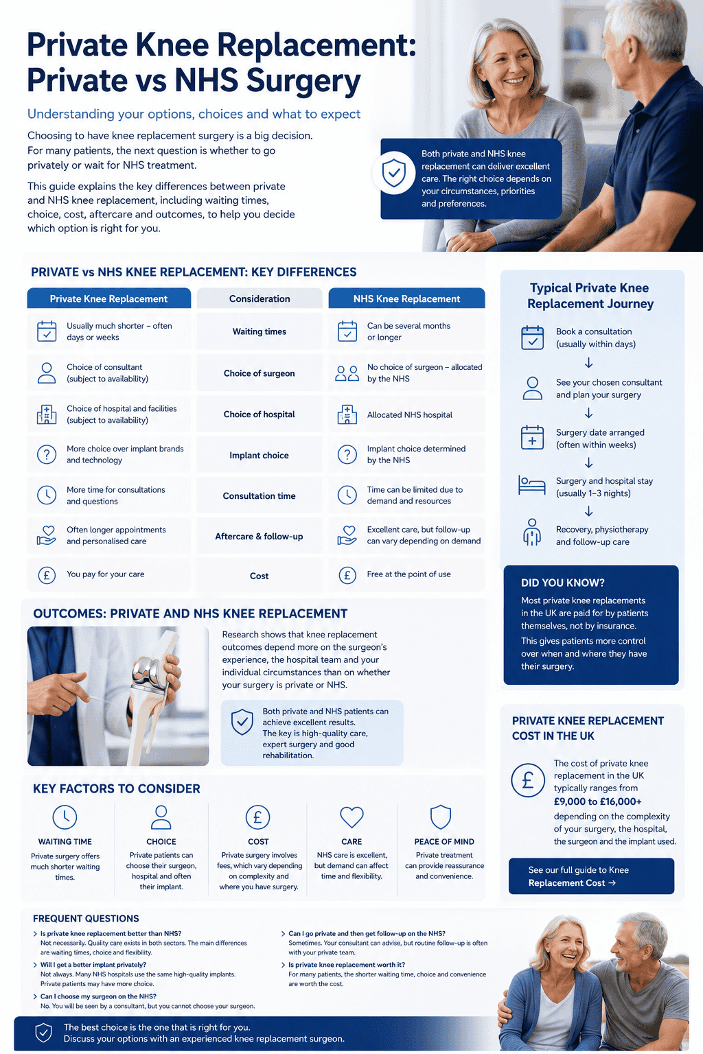 private knee replacement
