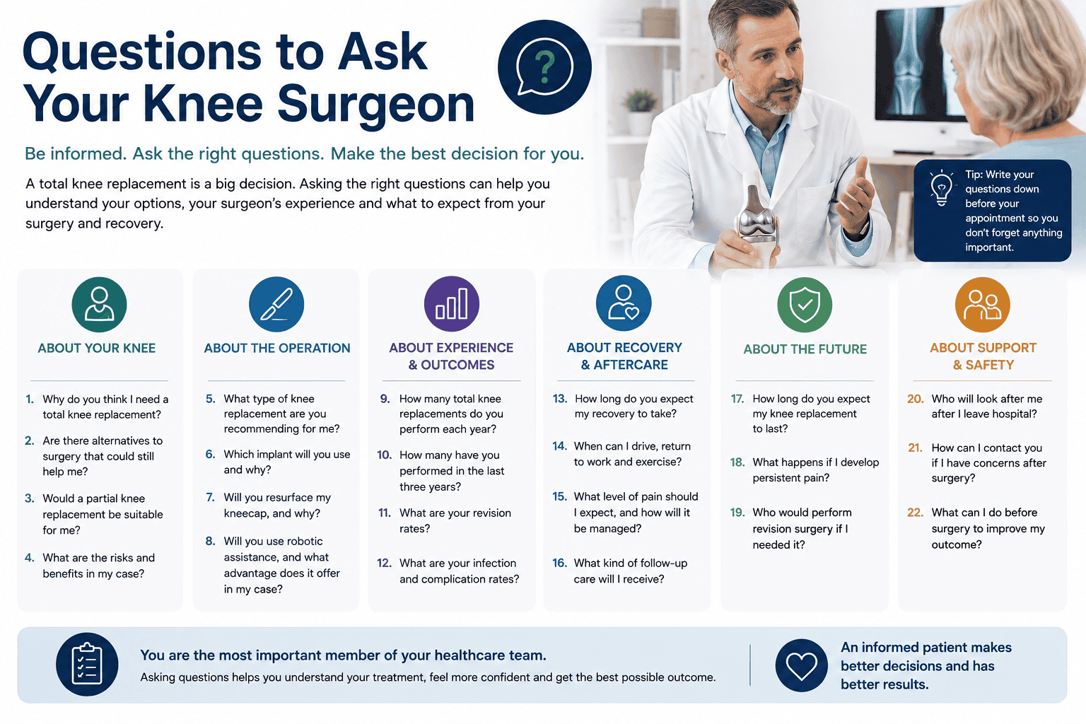 questions to ask a knee surgeon