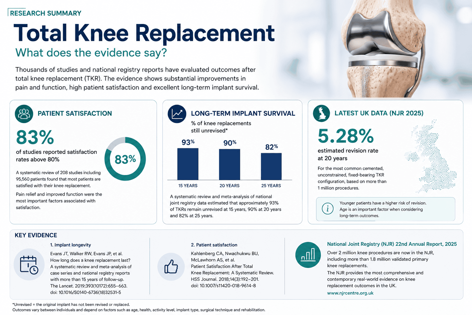 total knee replacement outcomes