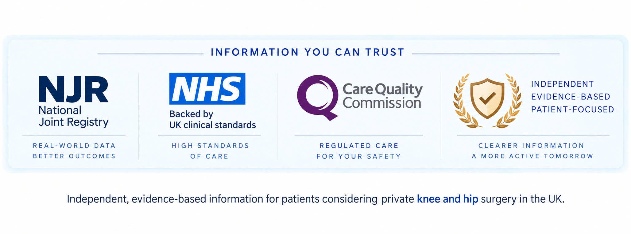 Information you can trust – National Joint Registry, NHS, Care Quality Commission and independent patient information