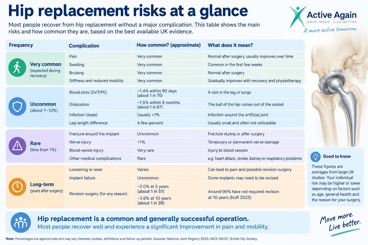 Riks at a glance