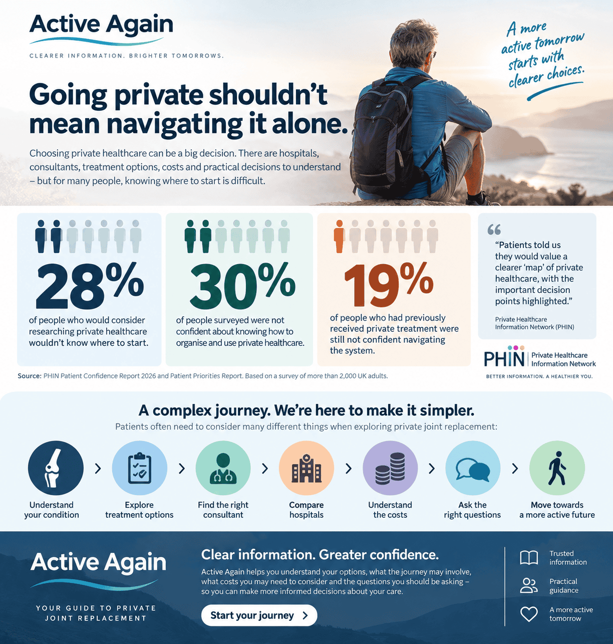 active again private orthopadeic guides