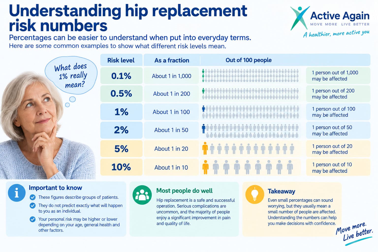 hip replacement numbers