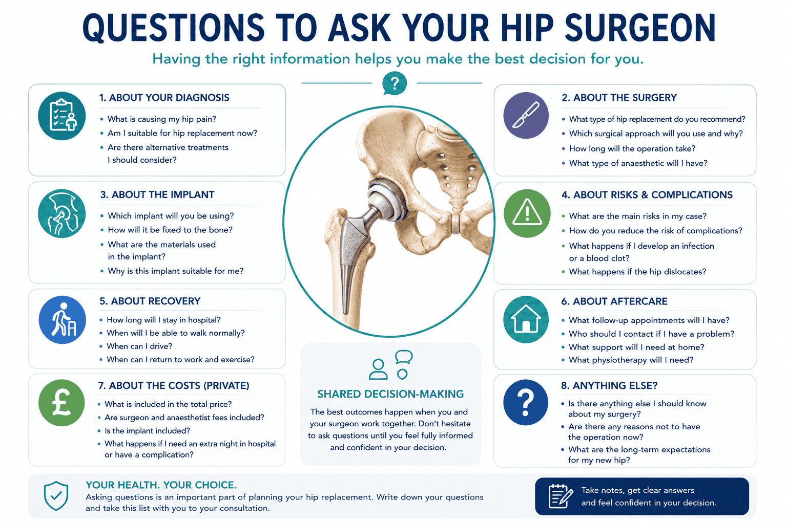 questions to ask your hip surgeon
