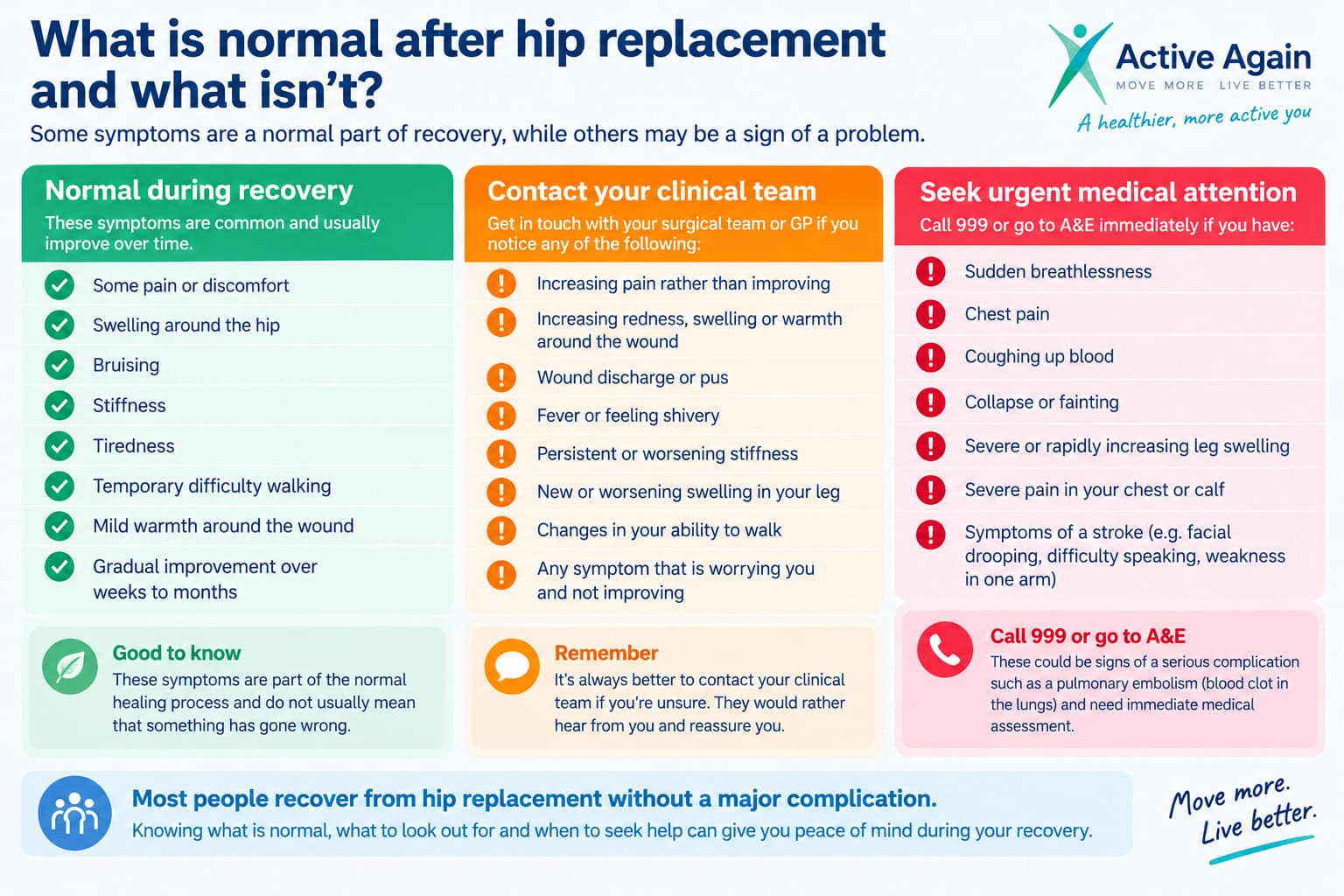 whats normal after hip replacement